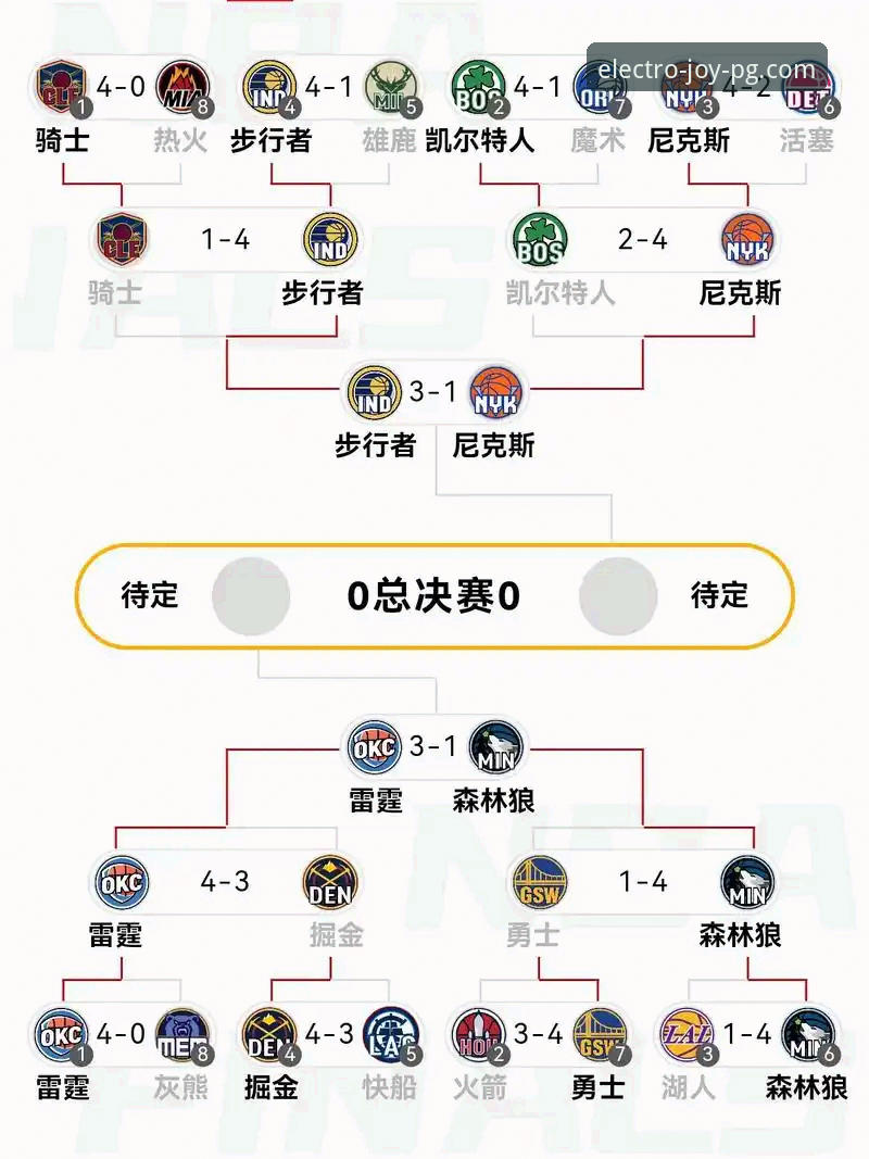 PG电子官方渠道 NBA赛事深度解读实用指南——从火箭大胜尼克斯看比赛分析技巧